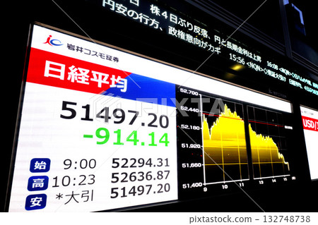 Japan's Tokyo Cityscape fell sharply, closing at 51,497.20 yen, down 914.14 yen, the lowest price of the day = 4th 132748738