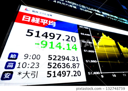 Japan's Tokyo Cityscape fell sharply, closing at 51,497.20 yen, down 914.14 yen, the lowest price of the day = 4th 132748739