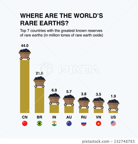 Reserves of rare earth infographic Reserves of rare earth infographic 132748783