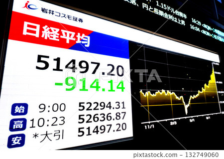 日本東京城市景觀股大幅下跌,收在51,497.20日圓,下跌914.14日圓,為當日最低價,排名第四。 日本東京城市景觀股大幅下跌,收在51,497.20日圓,下跌914.14日圓,為當日最低價,排名第四。 132749060