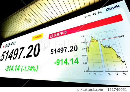 日本東京城市景觀股大幅下跌,收在51,497.20日圓,下跌914.14日圓,為當日最低價,排名第四。 日本東京城市景觀股大幅下跌,收在51,497.20日圓,下跌914.14日圓,為當日最低價,排名第四。 132749061