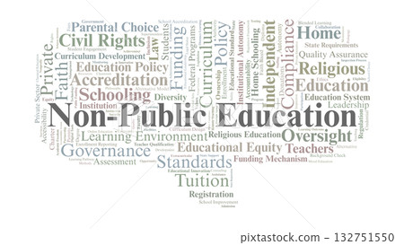 Non-Public Education Word Cloud. Key Concepts On Private Schooling, Faith-Based Institutions, Funding, Regulation, Parental Choice, And Educational Equity. 132751550