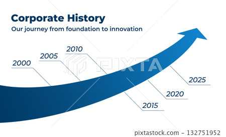 公司歷史時間軸背景，藍色箭頭顯示成長－業務演變資訊圖 132751952