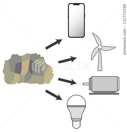 Rare Earths and Their Main Products 132772299