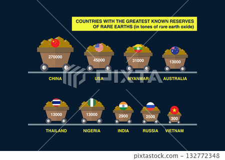 Reserves of rare earth diagram info. 132772348