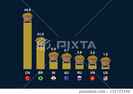 Reserves of rare earth graph diagram. Reserves of rare earth graph diagram. 132772349