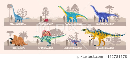 Dinosaurs infographics of prehistoric lizard reptiles and humans in comparison, vector diagram. Jurassic dinosaurs infographics with height and size to people for paleontology atlas or encyclopedia Dinosaurs infographics of prehistoric lizard reptiles and humans in comparison, vector diagram. Jurassic dinosaurs infographics with height and size to people for paleontology atlas or encyclopedia 132781578