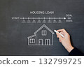 A person's hand drawing an illustration of a 50-year mortgage on a blackboard 132799725