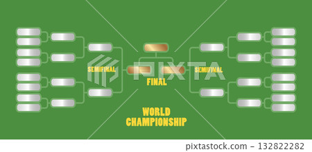 World championship tournament bracket showing final competition stages World championship tournament bracket showing final competition stages 132822282