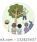 Illustration of pruning practice 132825437