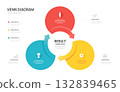 Infographic Venn diagram chart template for business 3 circle arrow parts options, presentation with venn diagram elements vector illustration. 132839465