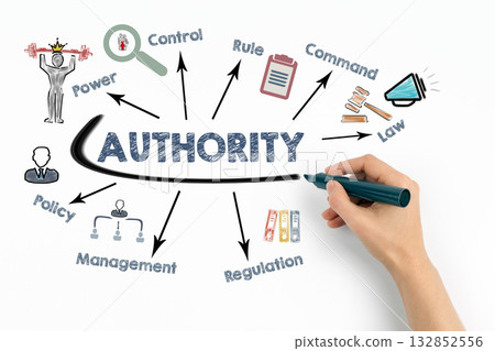 AUTHORITY Concept. Chart with keywords and icons on white background AUTHORITY Concept. Chart with keywords and icons on white background 132852556