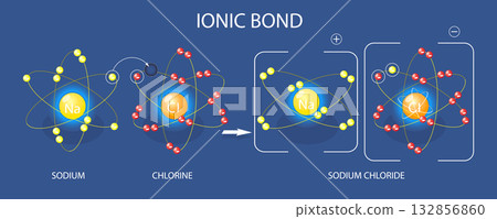 3D Isometric Flat Vector Illustration of Ionic Bond, Structure Within Compounds 3D Isometric Flat Vector Illustration of Ionic Bond, Structure Within Compounds 132856860