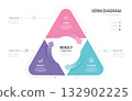 Infographic Venn diagram chart template for business 3 circle triangle parts options, presentation with venn diagram elements vector illustration. 132902225