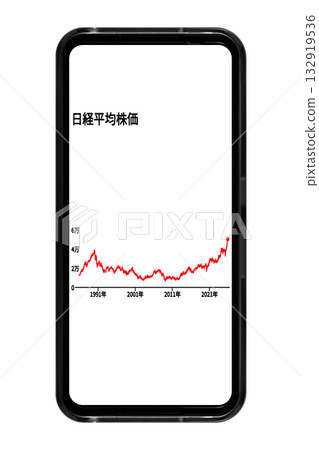 Image of a smartphone screen with a white background displaying long-term stock price trends: Cutout white background material 132919536