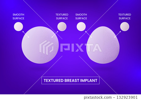 Different types and textured surfaces of silicone breast implants, round and teardrop shapes, vector plastic surgery 132923901