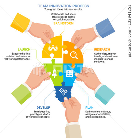 Team innovation process business hand with colorful lightbulb Puzzle Infographic. 132941253