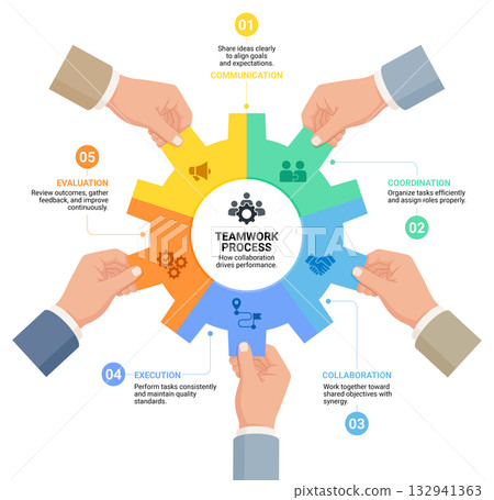 Flat design business infographic illustrating teamwork hands turning gear icons in a circular workflow. 132941363