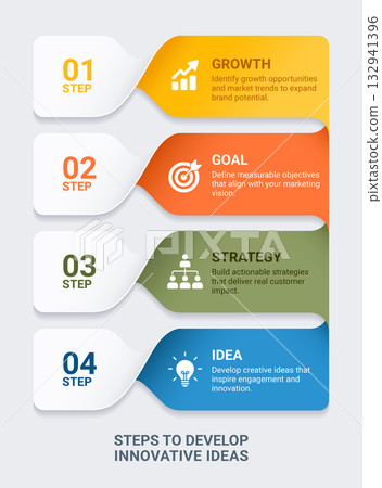 Colorful step infographic showing four connected segments labeled Growth, Goal, Strategy, and Idea, representing steps to develop innovative ideas in a modern business process layout. 132941396