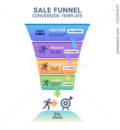 Modern sales funnel conversion infographic template 132941471