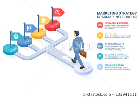 Marketing Strategy Roadmap Infographic 132941511