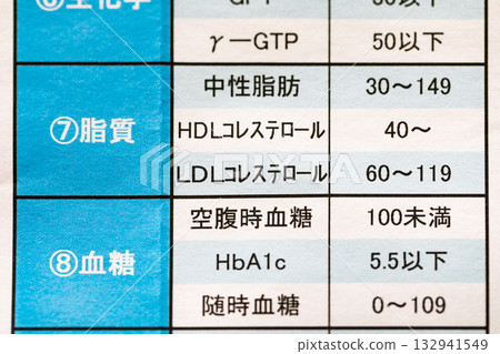 如何解讀體檢報告 132941549