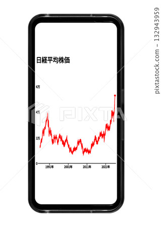 一張白色背景的智慧型手機螢幕圖片，顯示長期股票價格趨勢：透明背景素材 132943959