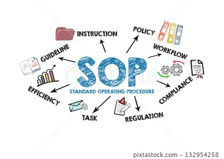SOP Standard Operating Procedure Concept. Illustration with icons, keywords and arrows on a white SOP Standard Operating Procedure Concept. Illustration with icons, keywords and arrows on a white 132954258
