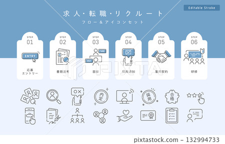 一套用於招聘的向量圖標，涵蓋從職位招聘到培訓的整個流程，以及就業、工作變動和人力資源等概念。 132994733