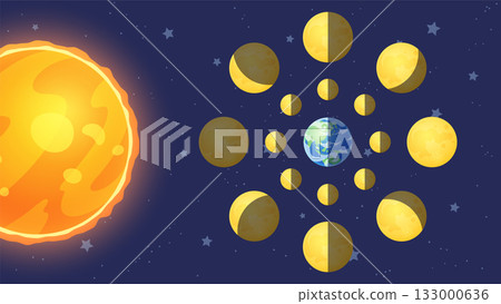 陽光照射下月球的樣子－從地球上看到的月球發光部分 133000636