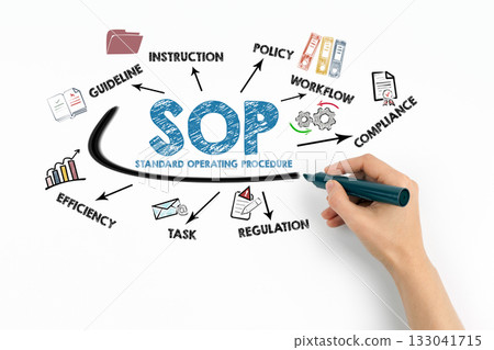 SOP Standard Operating Procedure Concept. Chart with keywords and icons on white background SOP Standard Operating Procedure Concept. Chart with keywords and icons on white background 133041715