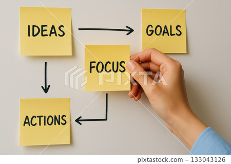 Determined female hand placing focus sticky note for business planning strategy on whiteboard. concept showing workflow from idea to goal and action for productivity 133043126