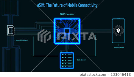 Understanding eSIM technology and its role in enhancing mobile connectivity in modern devices 133046418
