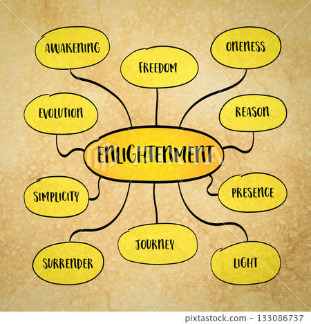 Enlightenment is the awakening to truth and clarity, a liberation from ignorance and illusion, revealing freedom, unity, and deeper awareness of self and existence. 133086737