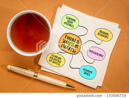 failure is success in progress, setbacks and mistakes are not the end of the road but rather crucial steps in the journey toward success, mind map sketch failure is success in progress, setbacks and mistakes are not the end of the road but rather crucial steps in the journey toward success, mind map sketch 133086738