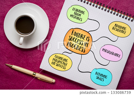 failure is success in progress, setbacks and mistakes are not the end of the road but rather crucial steps in the journey toward success, mind map sketch 133086739