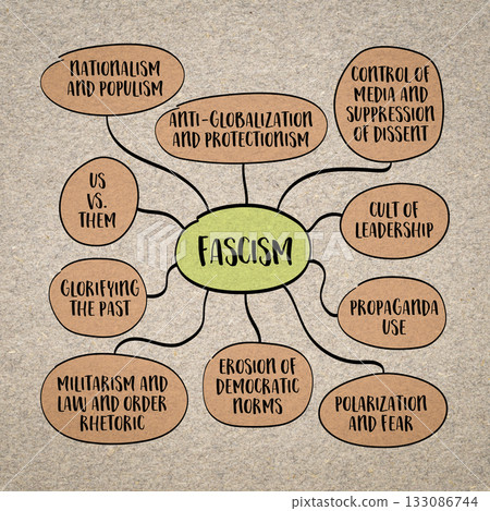 Fascism, a far-right, authoritarian political ideology characterized by dictatorial power, extreme nationalism, suppression of opposition, mind map infographics sketch. Fascism, a far-right, authoritarian political ideology characterized by dictatorial power, extreme nationalism, suppression of opposition, mind map infographics sketch. 133086744