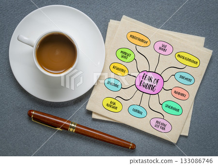 Fear of failing, anxiety and apprehension that people often experience when faced with the possibility of not succeeding in their endeavors - mind map sketch. 133086746