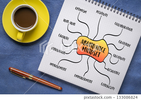abundance mentality, law of attraction and positive mindset, mind map sketch 133086824