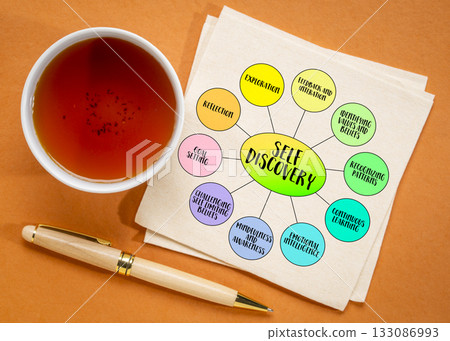 self discovery infographics or bubble diagram, exploring, learning, setting goals and personal development concept 133086993