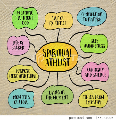Spiritual atheist - a person who finds meaning, awe, and connection in life, nature, or consciousness without belief in gods or the supernatural. Infographics mind map. 133087006
