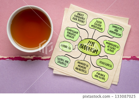 Zen Buddhism is a school of Mahayana Buddhism that emphasizes meditation, simplicity, and direct insight into one's true nature. Infographics mind map sketch. Zen Buddhism is a school of Mahayana Buddhism that emphasizes meditation, simplicity, and direct insight into one's true nature. Infographics mind map sketch. 133087025