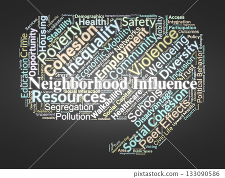 Neighborhood Influence Word Cloud. Composition Of Terms Related To Community Environment, Social Cohesion, Health, Education, And Economic Mobility Across Urban And Local Contexts. 133090586