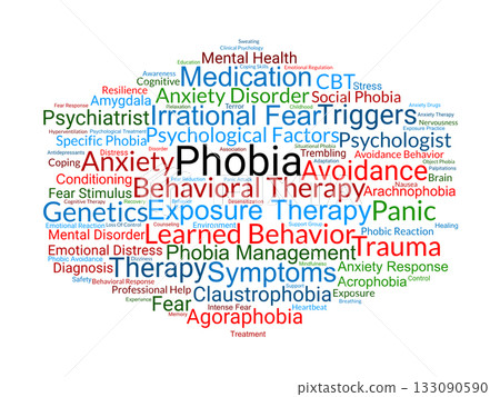 Phobia Word Cloud. Composition Of Terms Related To Fear, Anxiety, Causes, Symptoms, And Therapeutic Approaches Used In Treating Psychological Disorders. 133090590