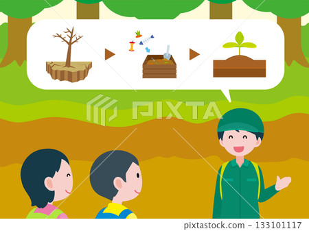 SDGs 15 Illustration of people listening to an explanation from someone involved in forest conservation activities SDGs 15 Illustration of people listening to an explanation from someone involved in forest conservation activities 133101117