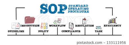 SOP Standard Operating Procedure Concept. Illustration with keywords and icons. Horizontal web 133111956