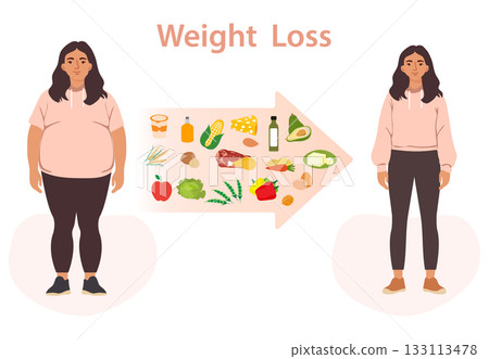 Weight loss concept with woman before and after transformation, healthy diet, and progress arrow Weight loss concept with woman before and after transformation, healthy diet, and progress arrow 133113478