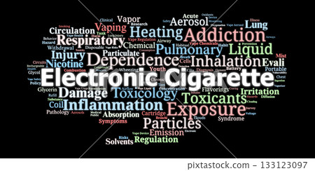 Word, Cloud, Topics, Ideas, Content, Poster, Knowledge, Introduction, Summary, Important, Overview, Basics, Vaping, Nicotine, Aerosol, Health, Risk, Safety, Regulation, Research, Medical, Toxicology, 133123097