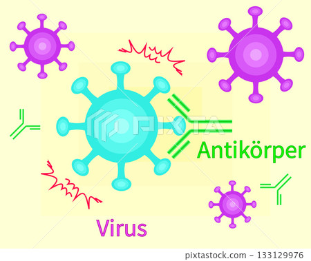 圖中展示了中和病毒的抗體（德國背景） 133129976
