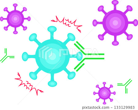 抗體中和病毒的示意圖 133129983